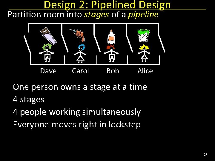 Design 2: Pipelined Design Partition room into stages of a pipeline Dave Carol Bob