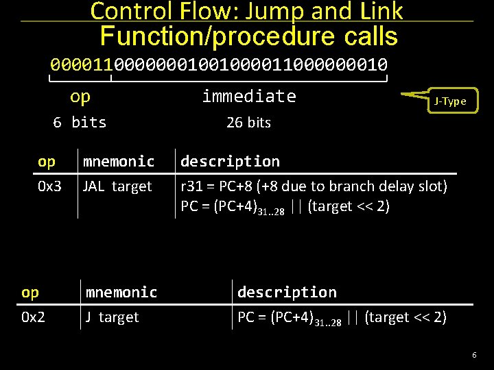 Control Flow: Jump and Link Function/procedure calls 00001100000001001000011000000010 op immediate 6 bits 26 bits