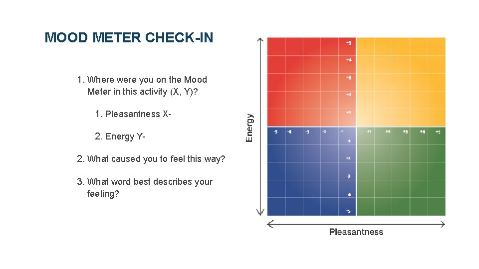 MOOD METER CHECK-IN 1. Where were you on the Mood Meter in this activity