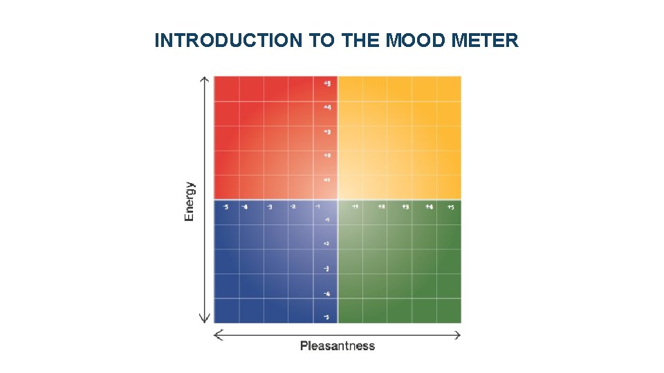 INTRODUCTION TO THE MOOD METER 