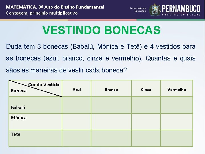 MATEMÁTICA, 9º Ano do Ensino Fundamental Contagem, princípio multiplicativo VESTINDO BONECAS Duda tem 3