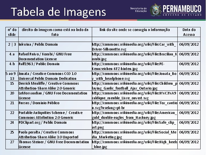 Tabela de Imagens n° do direito da imagem como está ao lado da link