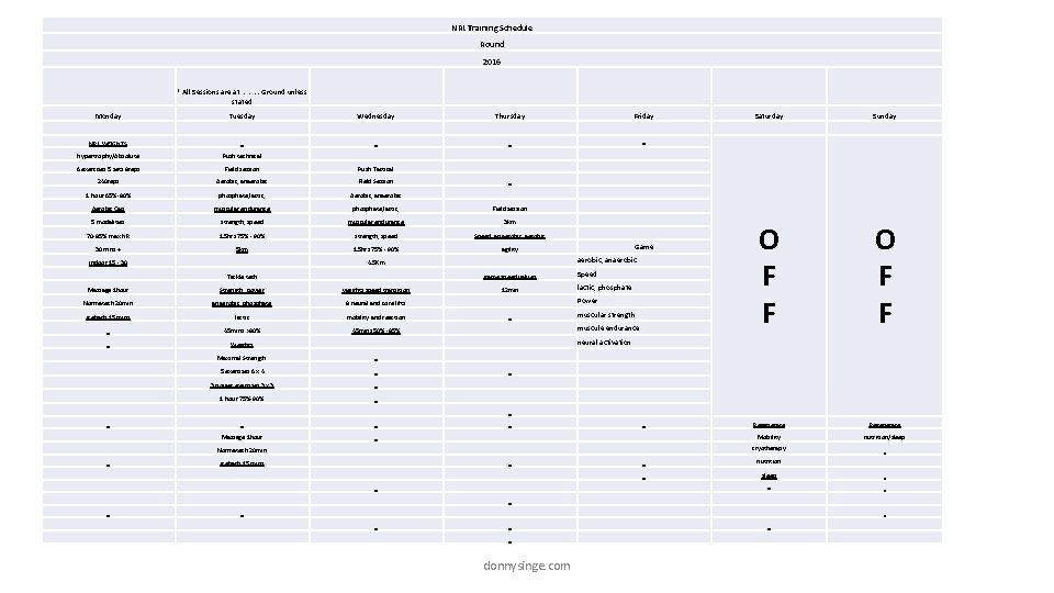 NRL Training Schedule Round 2016 * All Sessions are at ………. Ground unless stated