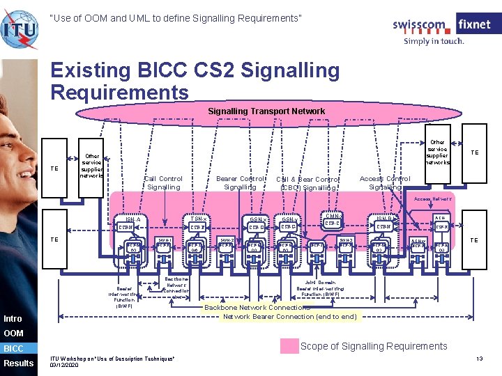 “Use of OOM and UML to define Signalling Requirements” Existing BICC CS 2 Signalling