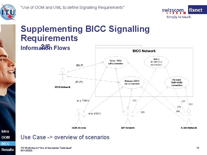 “Use of OOM and UML to define Signalling Requirements” Supplementing BICC Signalling Requirements 2/6