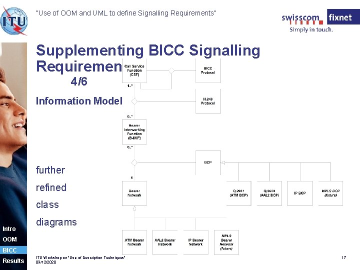 “Use of OOM and UML to define Signalling Requirements” Supplementing BICC Signalling Requirements 4/6