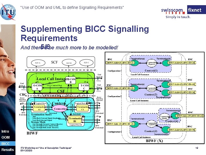 “Use of OOM and UML to define Signalling Requirements” Supplementing BICC Signalling Requirements 5/6