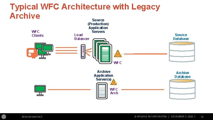 Typical WFC Architecture with Legacy Archive Source WFC Clients (Production) Application Servers Load Balancer Typical WFC Architecture with Legacy Archive Source WFC Clients (Production) Application Servers Load Balancer
