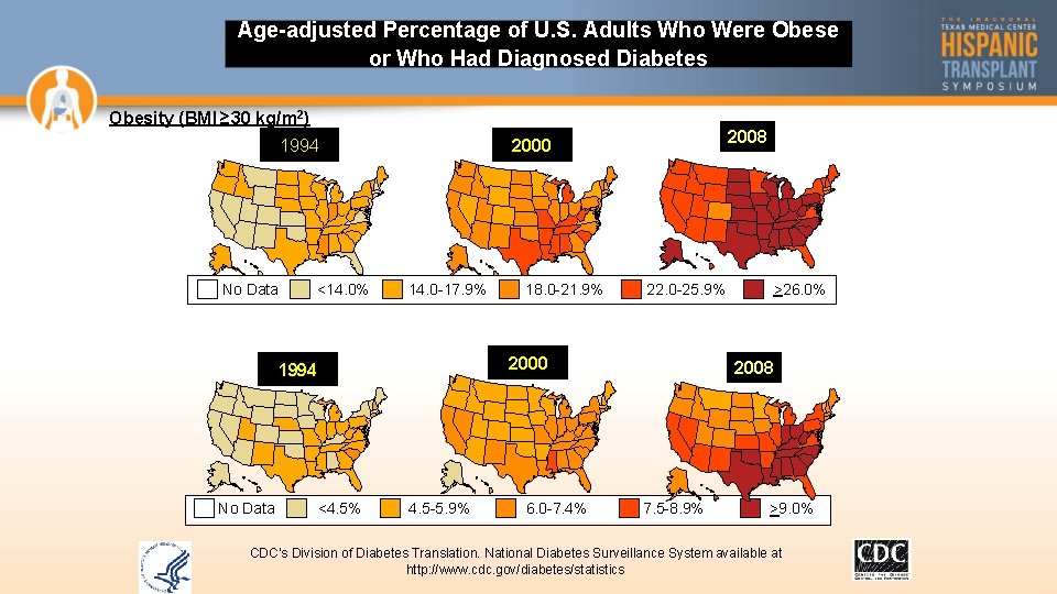 Age-adjusted Percentage of U. S. Adults Who Were Obese or Who Had Diagnosed Diabetes