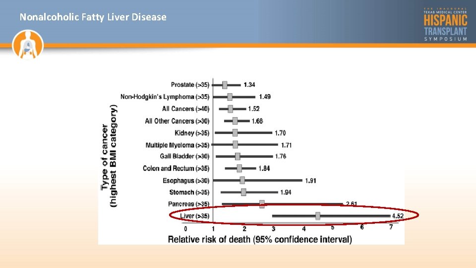 Nonalcoholic Fatty Liver Disease 