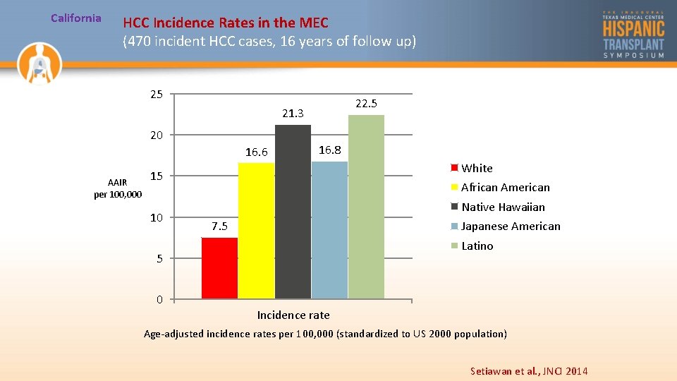 California HCC Incidence Rates in the MEC (470 incident HCC cases, 16 years of