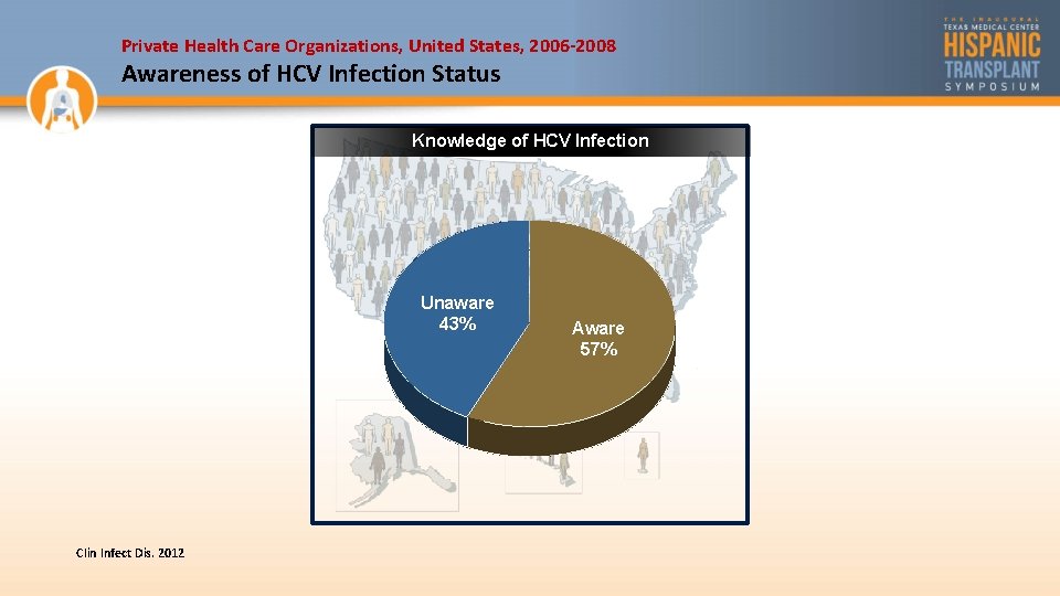 Private Health Care Organizations, United States, 2006 -2008 Awareness of HCV Infection Status Knowledge