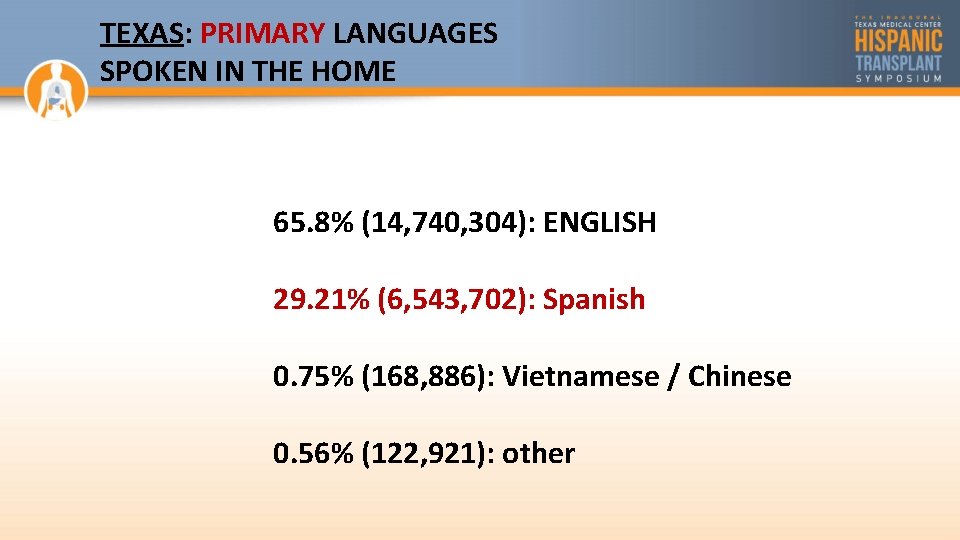 TEXAS: PRIMARY LANGUAGES SPOKEN IN THE HOME 65. 8% (14, 740, 304): ENGLISH 29.