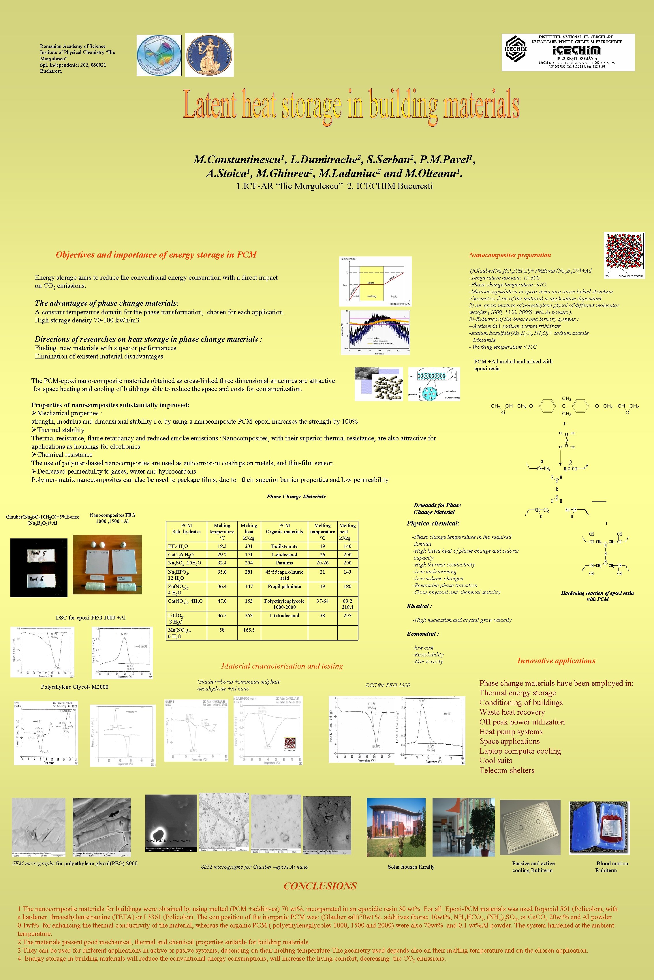 Romanian Academy of Science Institute of Physical Chemistry “Ilie Murgulescu” Spl. Independentei 202, 060021