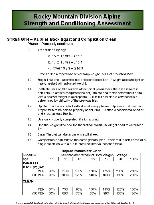 Rocky Mountain Division Alpine Strength and Conditioning Assessment STRENGTH – Parallel Back Squat and