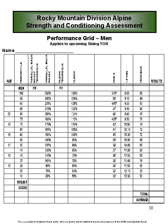 Rocky Mountain Division Alpine Strength and Conditioning Assessment Performance Grid – Men Applies to
