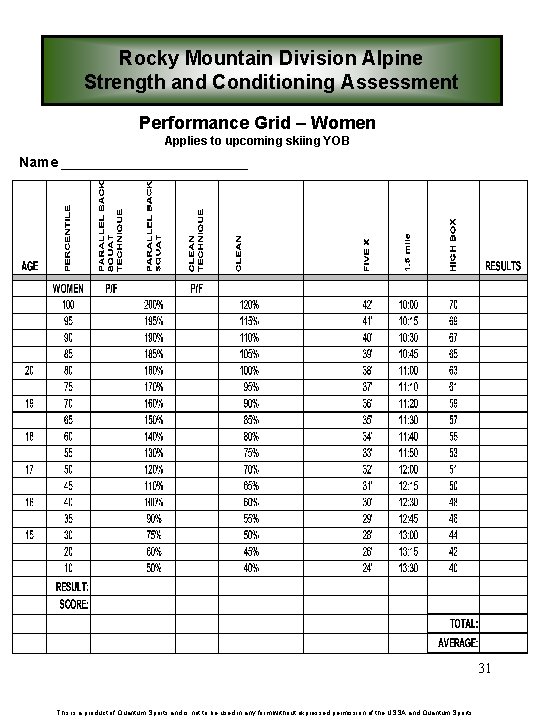 Rocky Mountain Division Alpine Strength and Conditioning Assessment Performance Grid – Women Applies to