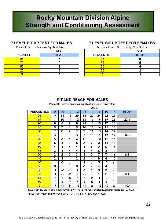 Rocky Mountain Division Alpine Strength and Conditioning Assessment 32 This is a product of