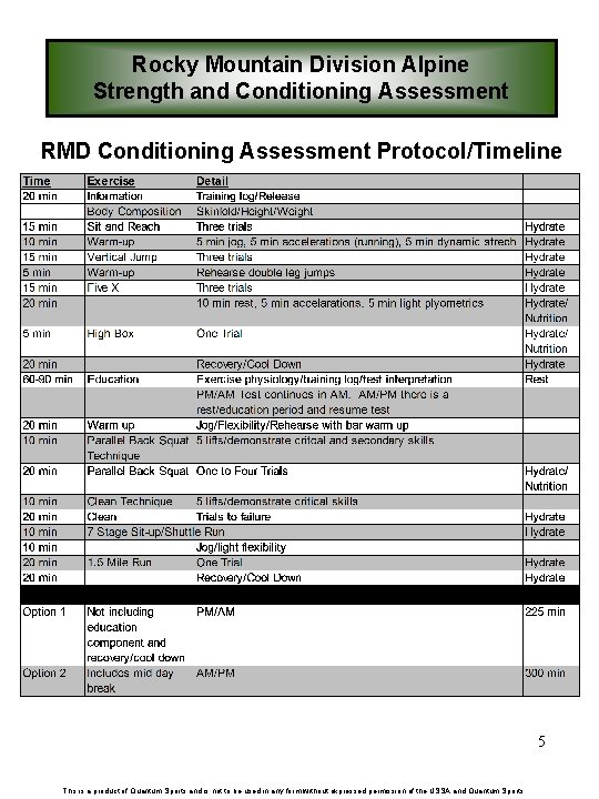 Rocky Mountain Division Alpine Strength and Conditioning Assessment RMD Conditioning Assessment Protocol/Timeline 5 This