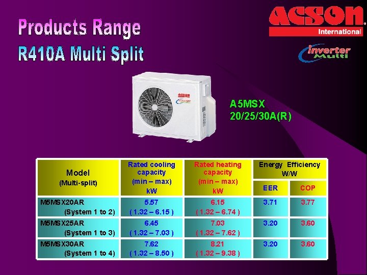 A 5 MSX 20/25/30 A(R) Rated cooling capacity (min – max) k. W Rated