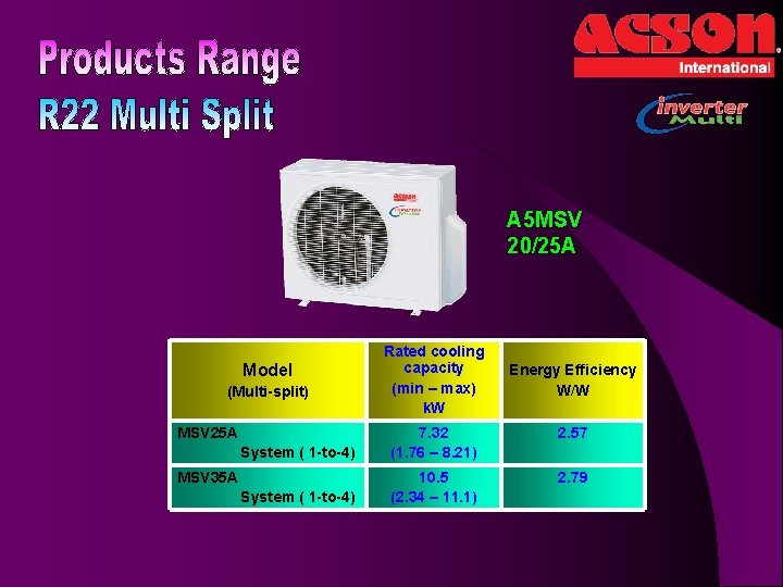 A 5 MSV 20/25 A Model (Multi-split) MSV 25 A Rated cooling capacity (min