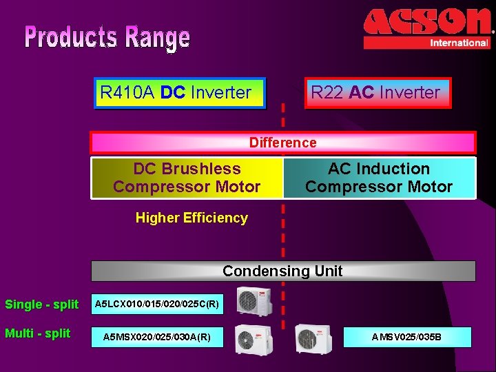 R 410 A DC Inverter R 22 AC Inverter Difference DC Brushless Compressor Motor