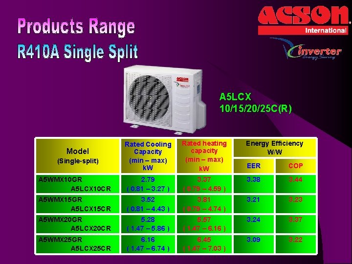 A 5 LCX 10/15/20/25 C(R) Rated Cooling Capacity (min – max) k. W Rated