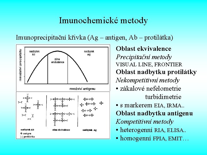 Imunochemické metody Imunoprecipitační křivka (Ag – antigen, Ab – protilátka) Oblast ekvivalence Precipitační metody