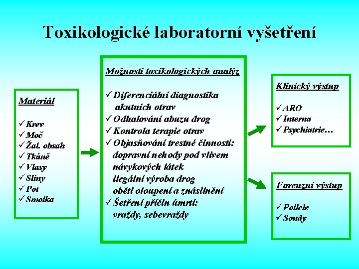 Toxikologické laboratorní vyšetření Možnosti toxikologických analýz Materiál üKrev üMoč üŽal. obsah üTkáně üVlasy üSliny