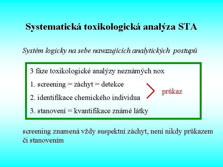 Systematická toxikologická analýza STA Systém logicky na sebe navazujících analytických postupů 3 fáze toxikologické