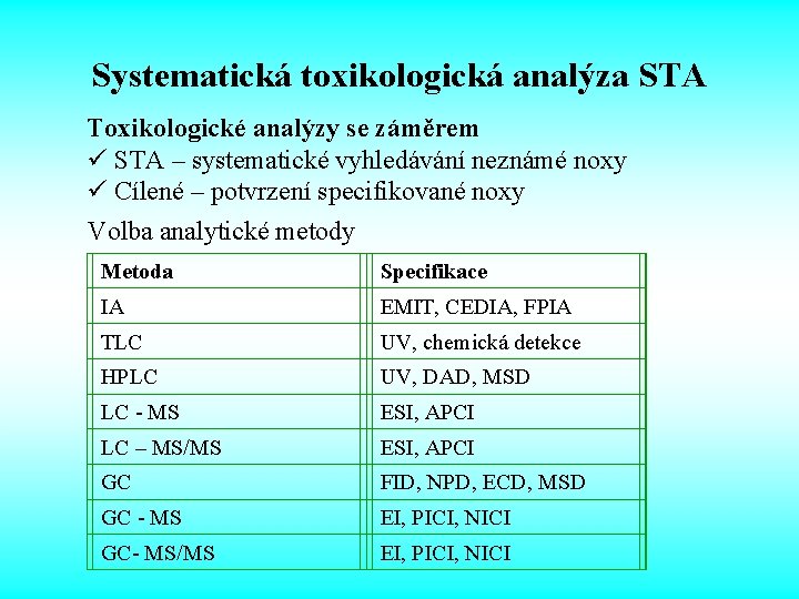 Systematická toxikologická analýza STA Toxikologické analýzy se záměrem ü STA – systematické vyhledávání neznámé