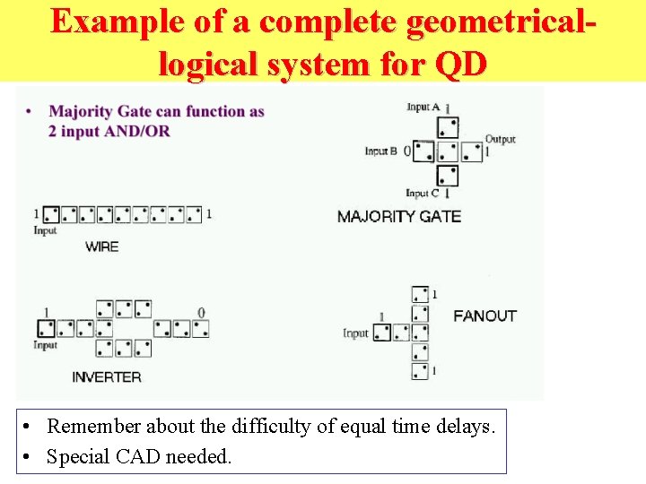 Example of a complete geometricallogical system for QD • Remember about the difficulty of