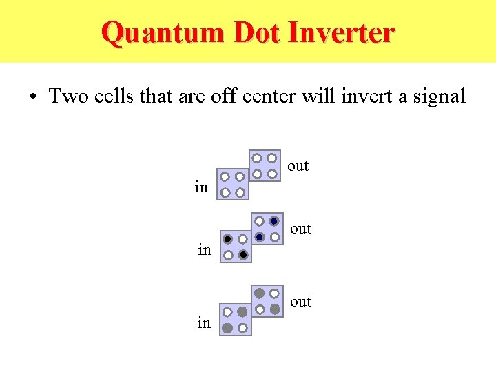 Quantum Dot Inverter • Two cells that are off center will invert a signal