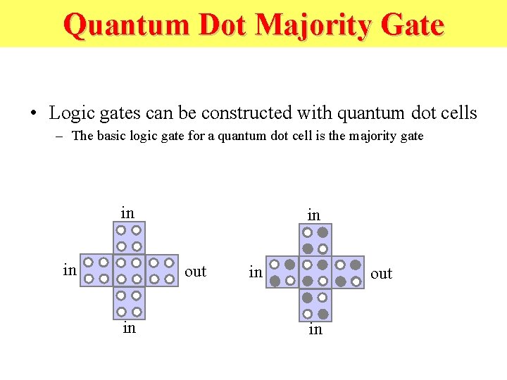 Quantum Dot Majority Gate • Logic gates can be constructed with quantum dot cells