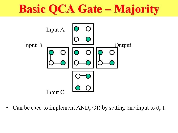 Basic QCA Gate – Majority Input A Input B Output Input C • Can