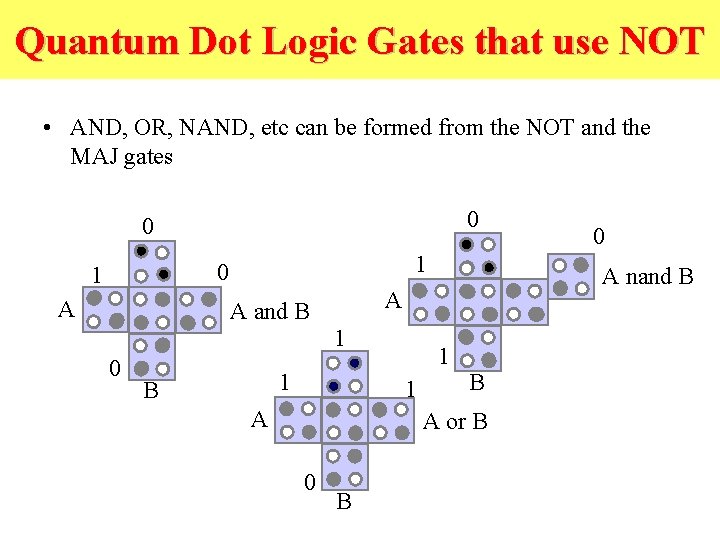 Quantum Dot Logic Gates that use NOT • AND, OR, NAND, etc can be