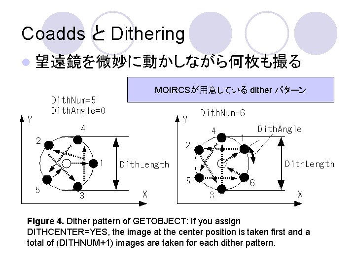 Coadds と Dithering l 望遠鏡を微妙に動かしながら何枚も撮る MOIRCSが用意している dither パターン Figure 4. Dither pattern of GETOBJECT: