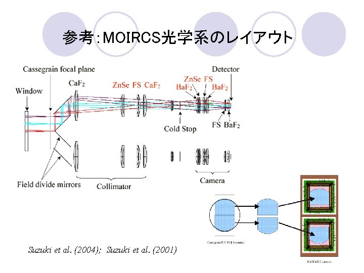 参考：MOIRCS光学系のレイアウト Suzuki et al. (2004); Suzuki et al. (2001) 