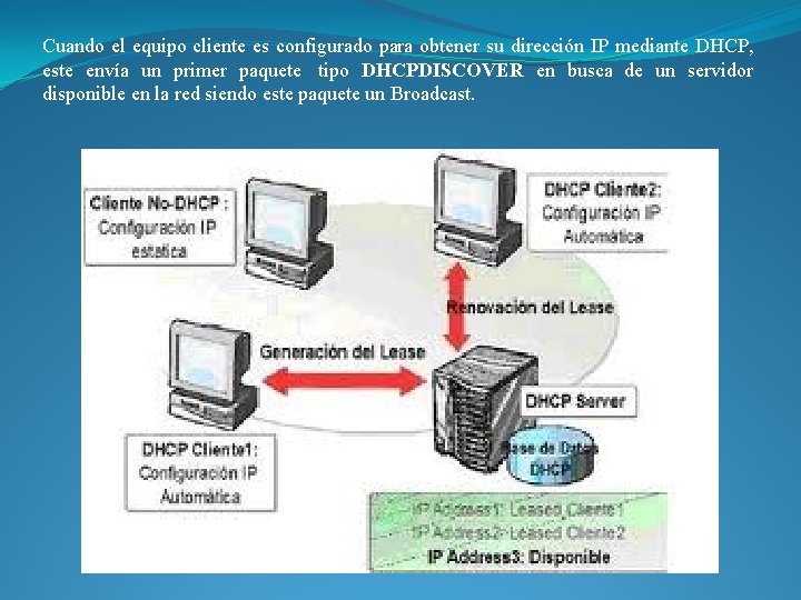 Cuando el equipo cliente es configurado para obtener su dirección IP mediante DHCP, este