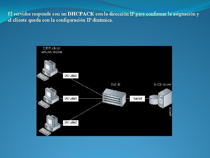 El servidor responde con un DHCPACK con la dirección IP para confirmar la asignación