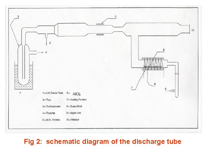Fig 2: schematic diagram of the discharge tube 
