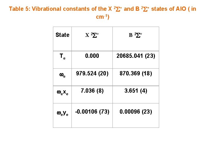 Table 5: Vibrational constants of the X 2 + and B 2 + states