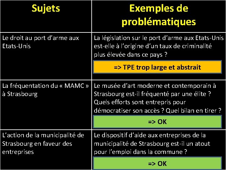 Sujets Le droit au port d’arme aux Etats-Unis Exemples de problématiques La législation sur