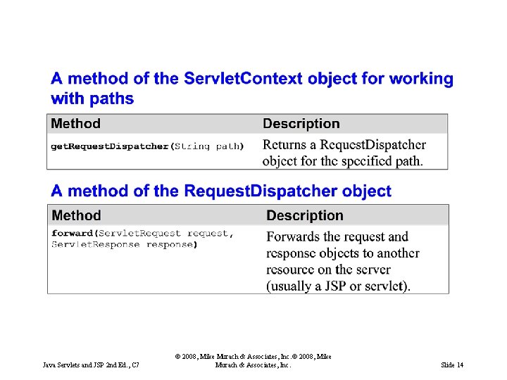 Java Servlets and JSP 2 nd Ed. , C 7 © 2008, Mike Murach