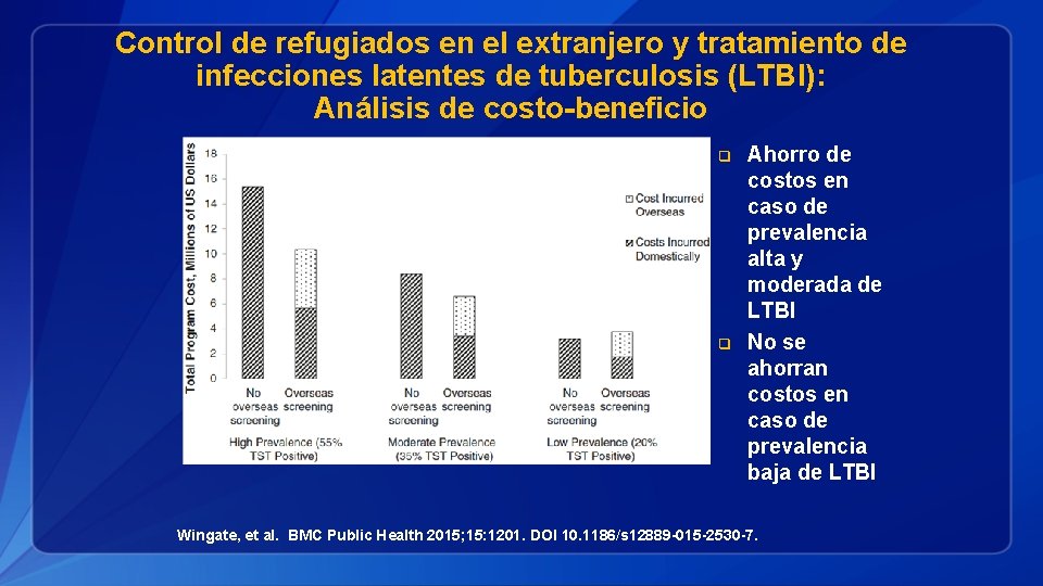 Control de refugiados en el extranjero y tratamiento de infecciones latentes de tuberculosis (LTBI):