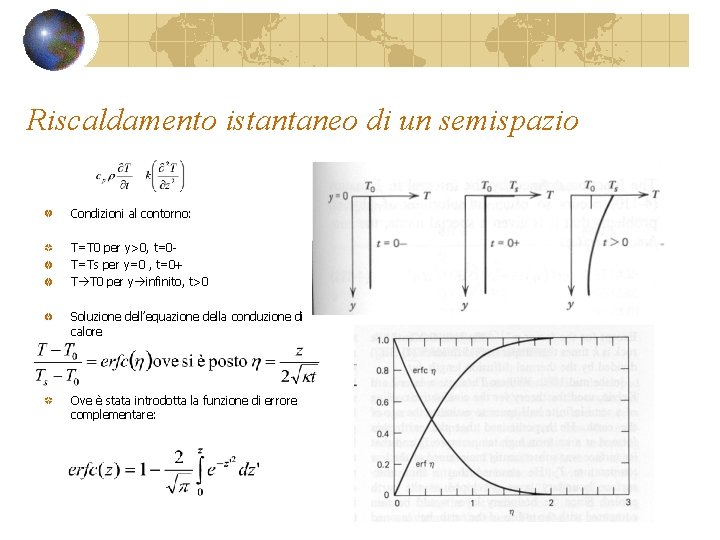 Riscaldamento istantaneo di un semispazio Condizioni al contorno: T=T 0 per y>0, t=0 T=Ts