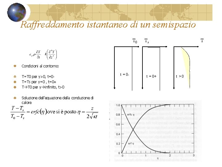 Raffreddamento istantaneo di un semispazio T 0 Ts T Condizioni al contorno: T=T 0