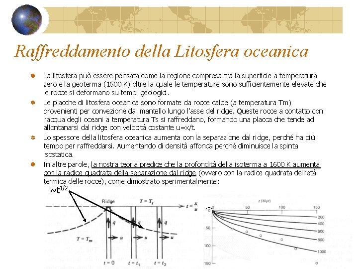 Raffreddamento della Litosfera oceanica ~t 1/2 Spessore della litosfera (km) La litosfera può essere