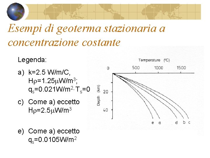 Esempi di geoterma stazionaria a concentrazione costante Legenda: a) k=2. 5 W/m/C, Hr=1. 25