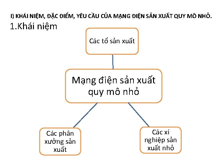 I) KHÁI NIỆM, ĐẶC ĐIỂM, YÊU CẦU CỦA MẠNG ĐIỆN SẢN XUẤT QUY MÔ